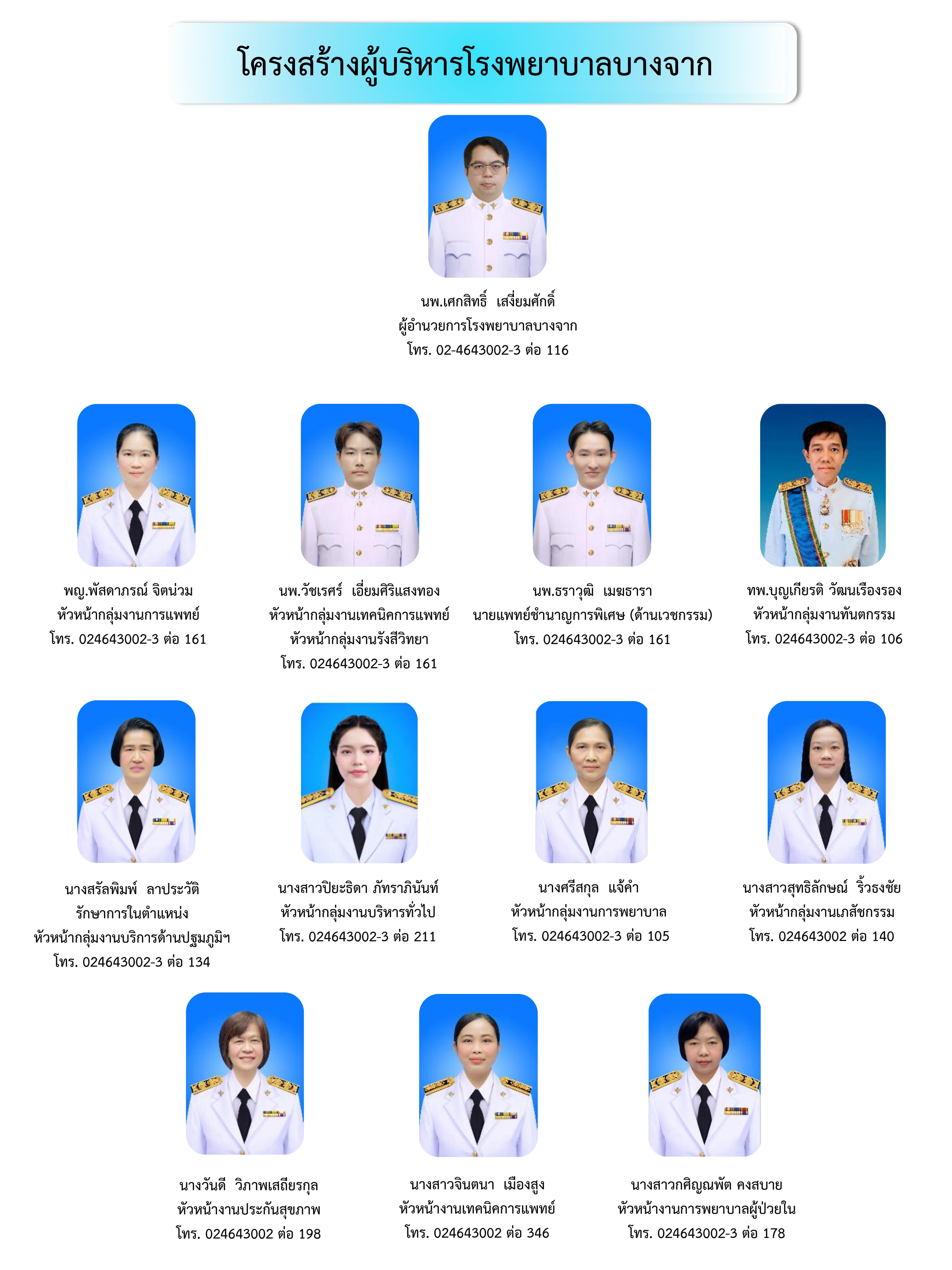 แผนผังบุคลากร